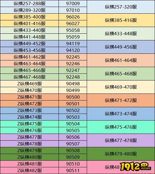 《三国传说》3月3日合服公告