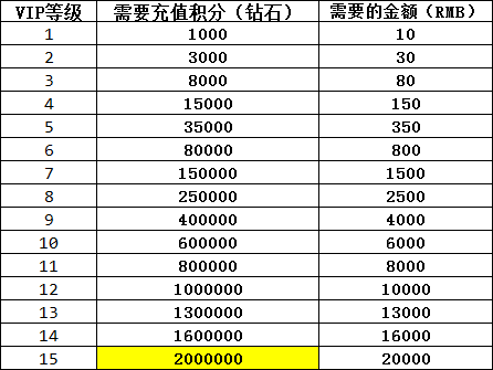 《霸者天下》VIP介绍