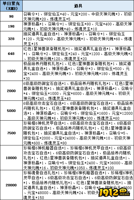 《仙梦奇缘3.5折》线下累充返利活动公告