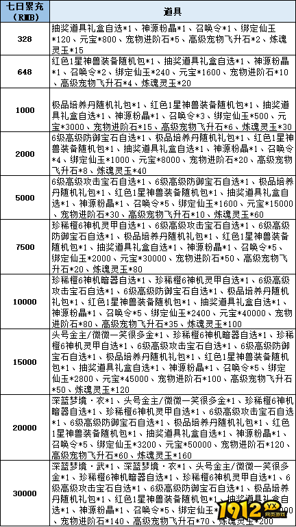 《仙梦奇缘3.5折》线下累充返利活动公告