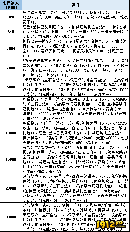 《仙梦奇缘3.5折》线下累充返利活动公告