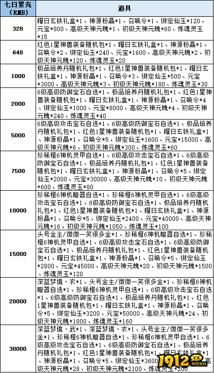 《仙梦奇缘3.5折》线下累充返利活动公告
