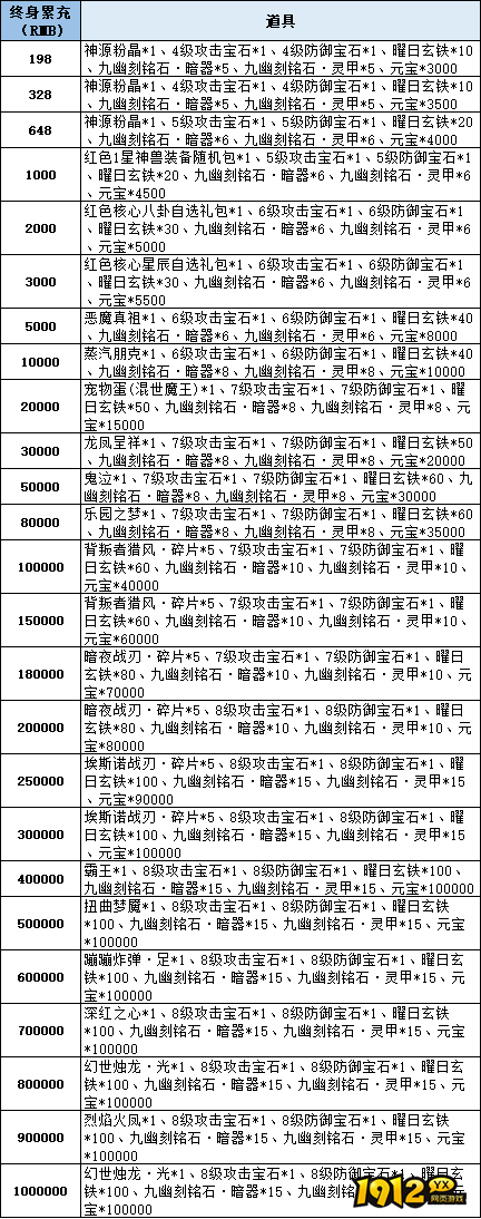 《仙梦奇缘3.5折》线下累充返利活动公告