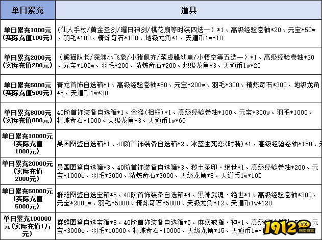 《无双之王1折》线下累充返利活动公告