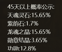 《四圣封神》概率公示