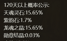 《四圣封神》概率公示