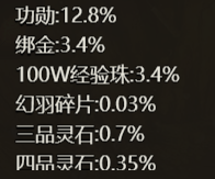 《四圣封神》概率公示