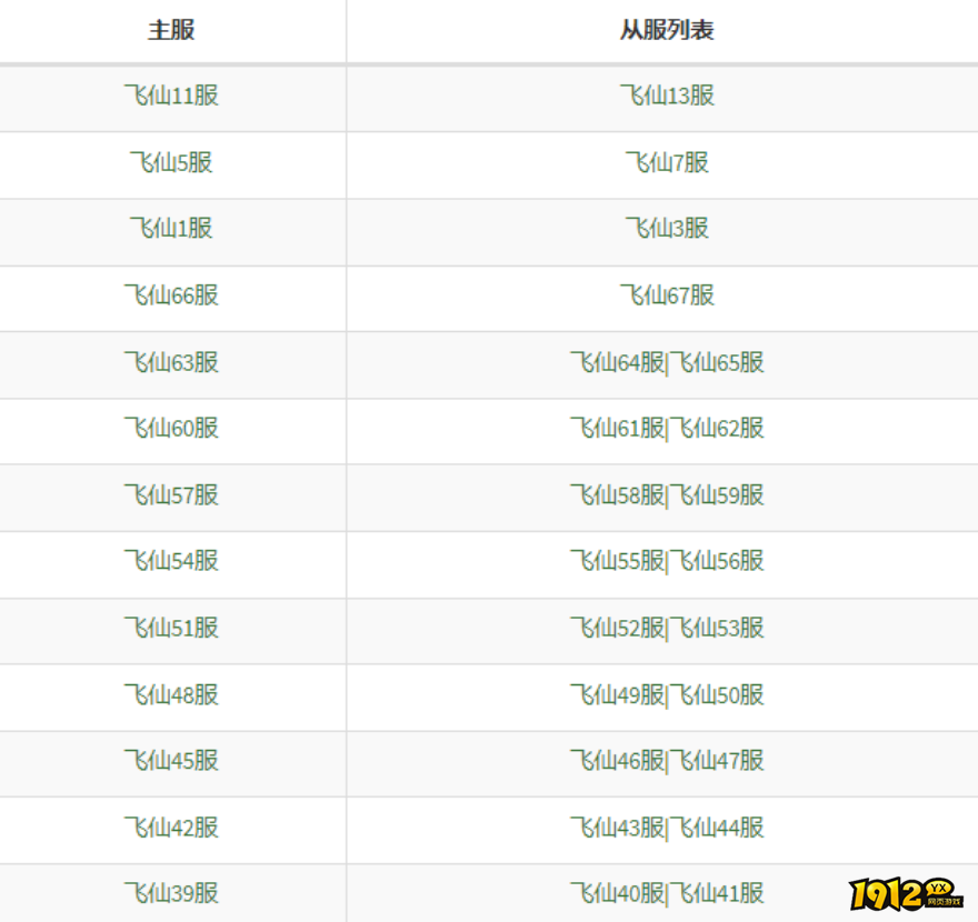 《天外飞仙》3月5日合服公告