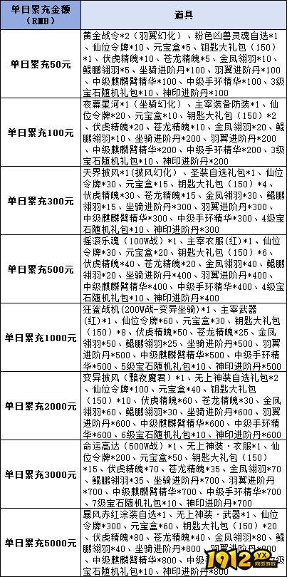 《仙侠神域0.1折》线下累充返利活动公告
