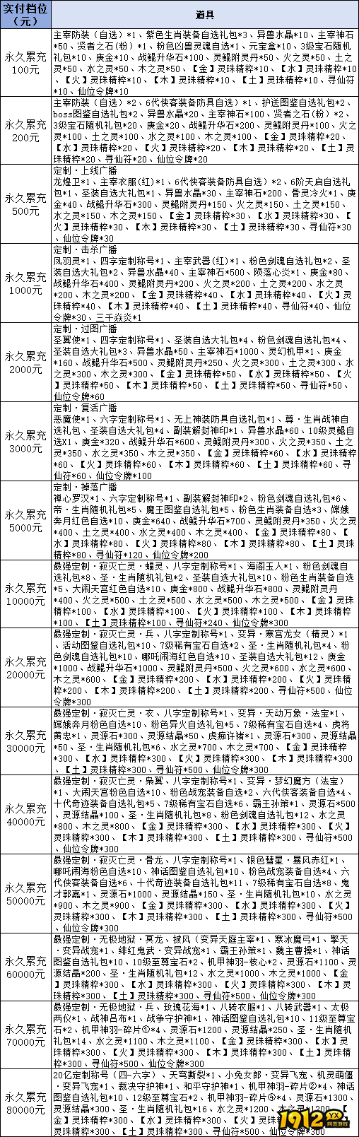 《仙侠神域0.1折》线下累充返利活动公告