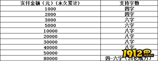 《仙侠神域0.1折》线下累充返利活动公告