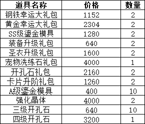 《仙境物语》3月6日-9日累充累消活动公告