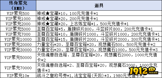 《热血战纪》线下累充返利活动公告