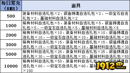 《千军纵横》线下累充返利活动公告