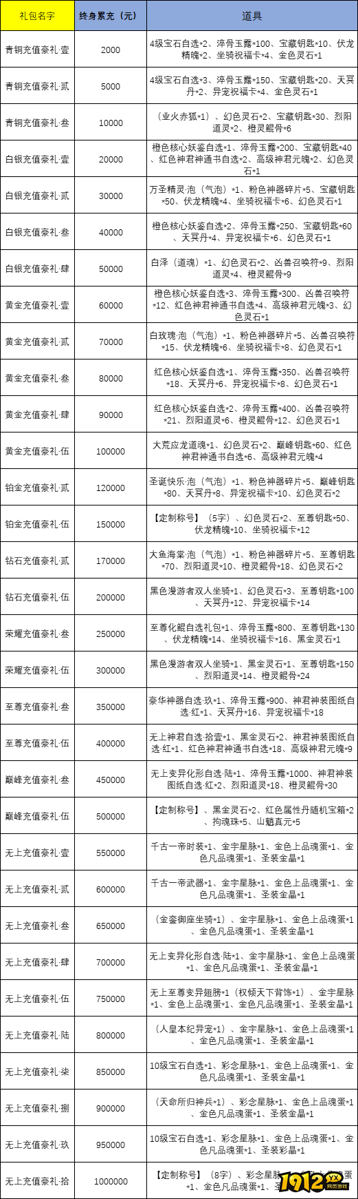 《斩魔问道高爆版》线下返利活动公告 《斩魔问道高爆版》线下返利活动公告