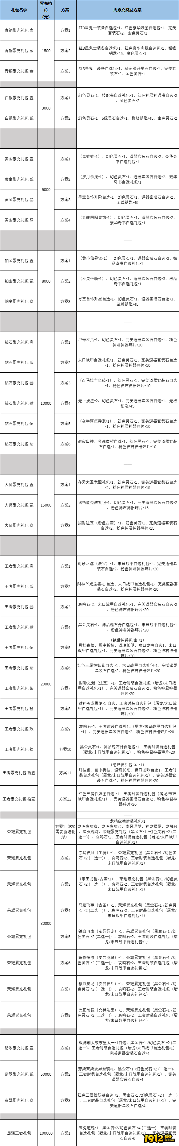 《斩魔问道高爆版》线下返利活动公告 《斩魔问道高爆版》线下返利活动公告