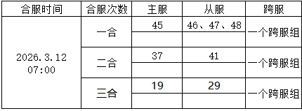 《仙魔劫》3月12日合服公告