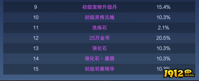 《新御神决0.1折》概率公示 《新御神决0.1折》概率公示