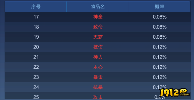 《新御神决0.1折》概率公示 《新御神决0.1折》概率公示