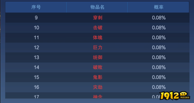 《新御神决0.1折》概率公示 《新御神决0.1折》概率公示