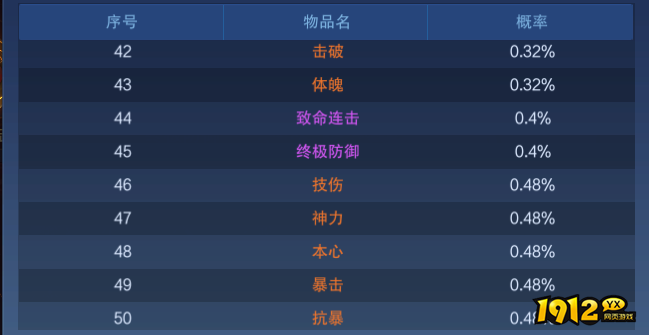 《新御神决0.1折》概率公示 《新御神决0.1折》概率公示