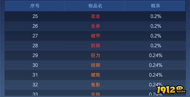《新御神决0.1折》概率公示 《新御神决0.1折》概率公示