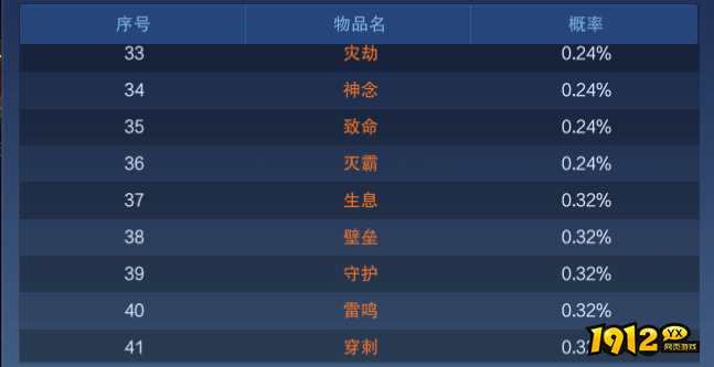 《新御神决0.1折》概率公示 《新御神决0.1折》概率公示
