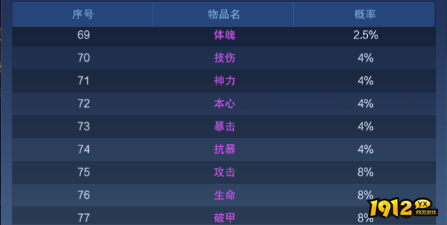 《新御神决0.1折》概率公示 《新御神决0.1折》概率公示