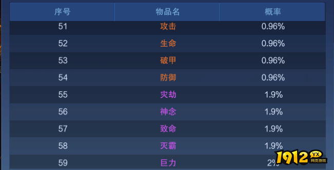 《新御神决0.1折》概率公示 《新御神决0.1折》概率公示