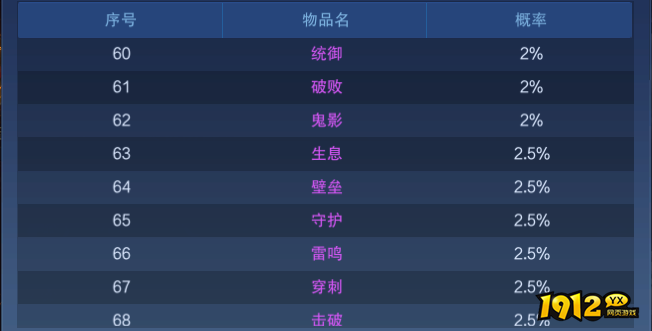 《新御神决0.1折》概率公示 《新御神决0.1折》概率公示