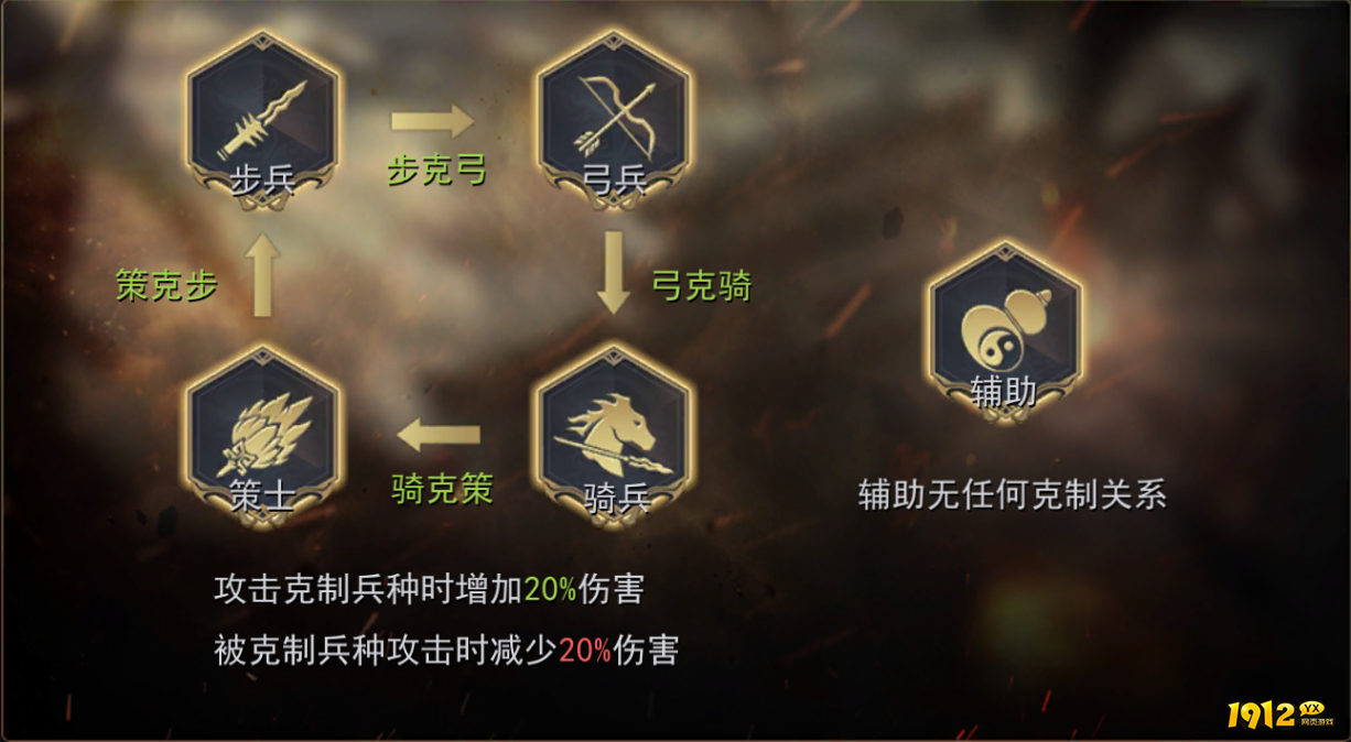 《山河之志》战斗系统