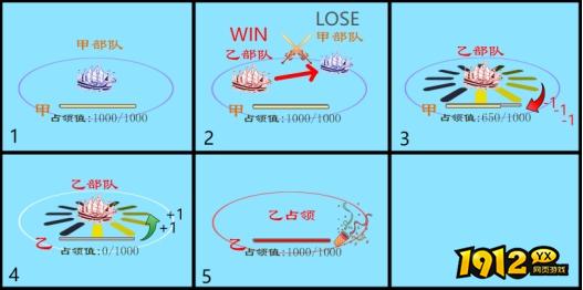 《山河之志》火烧赤壁