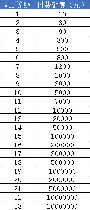 《山河之志》VIP介绍