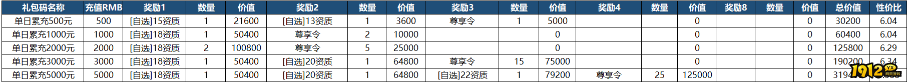 《山河之志》单日累充返利方案