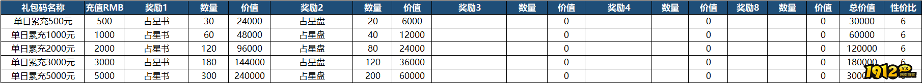 《山河之志》单日累充返利方案