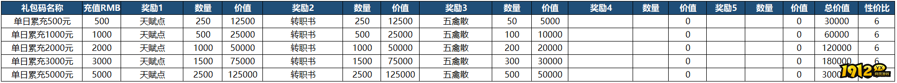 《山河之志》单日累充返利方案