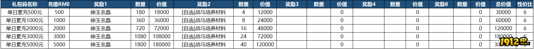 《山河之志》单日累充返利方案