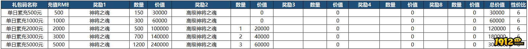 《山河之志》单日累充返利方案