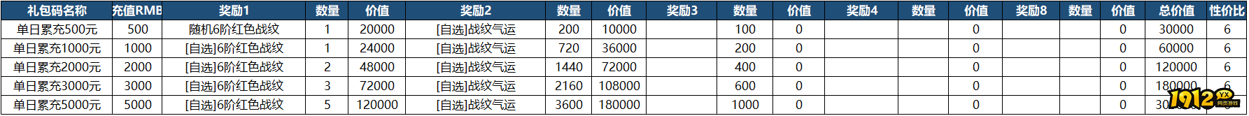《山河之志》单日累充返利方案