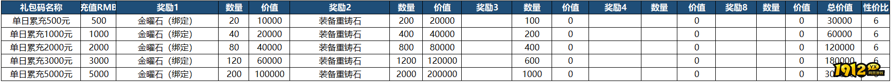 《山河之志》单日累充返利方案