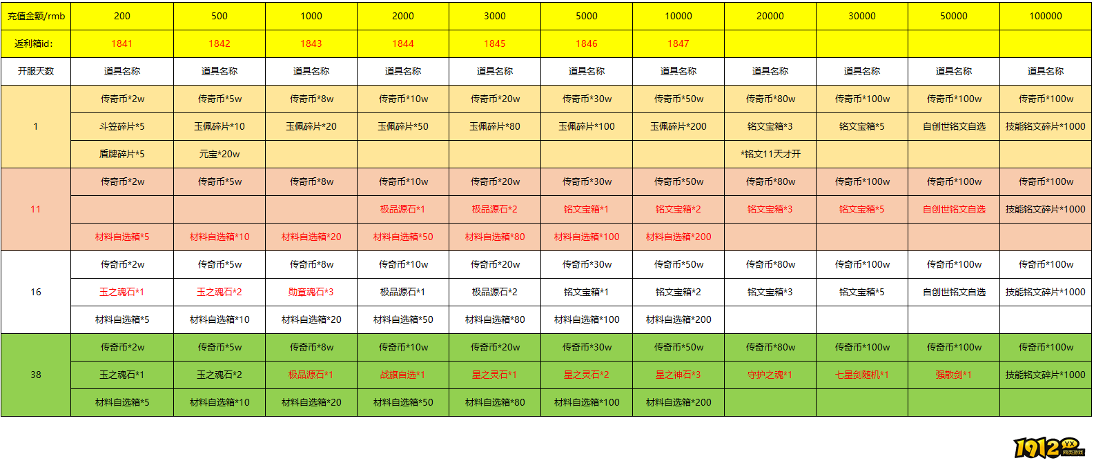 《伏魔战歌》单日充值返利活动公告 《伏魔战歌》单日充值返利活动公告