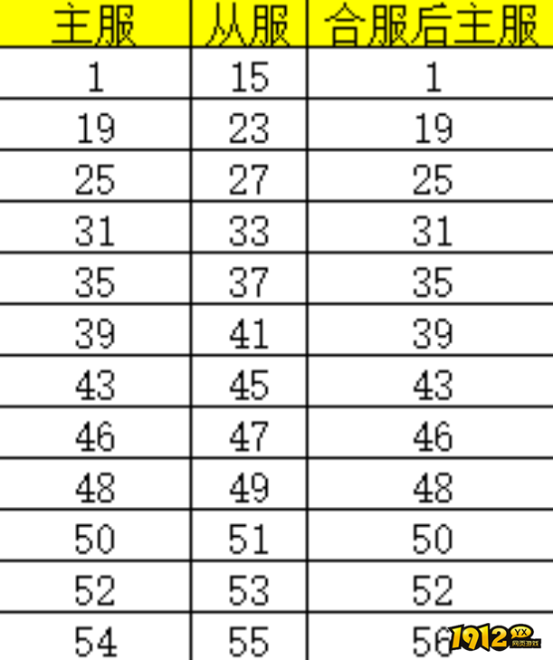 《我欲修真0.05折》3月17日合服公告