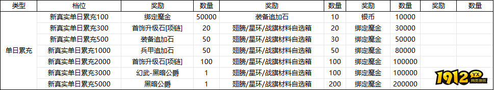《斗圣传说H5》线下返利