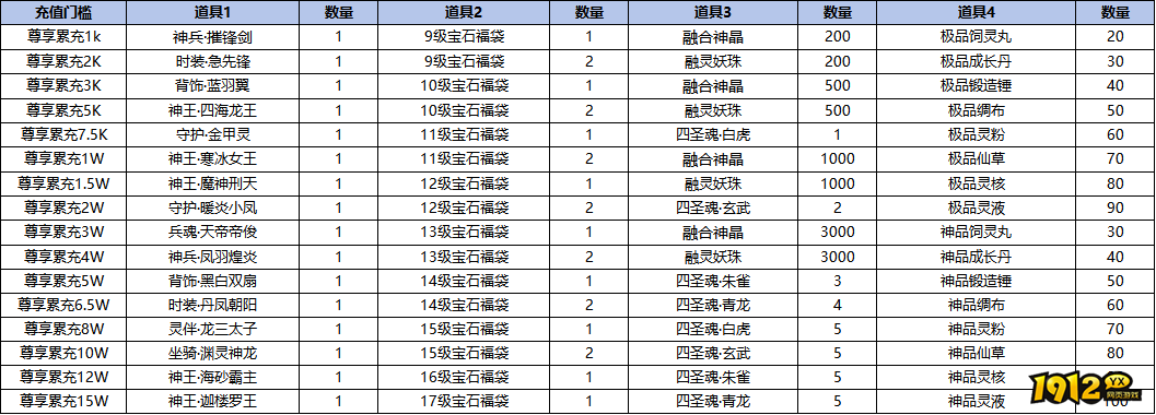 《一念山海》线下返利