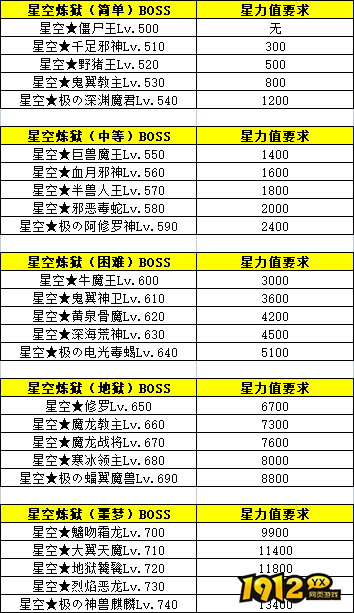 《百战沙城》星空装备