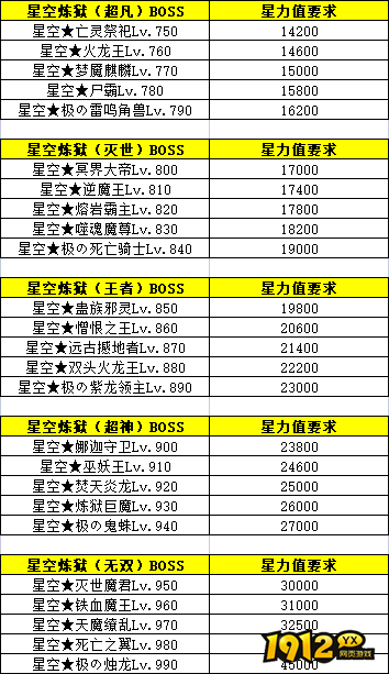 《百战沙城》星空装备