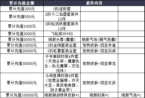 《战无止境》线下累充返利活动公告 《战无止境》线下累充返利活动公告