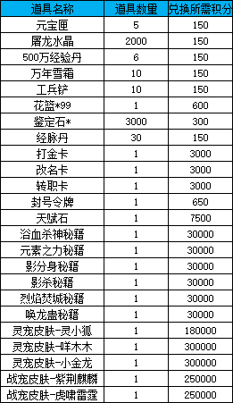 《战无止境》线下累充返利活动公告 《战无止境》线下累充返利活动公告