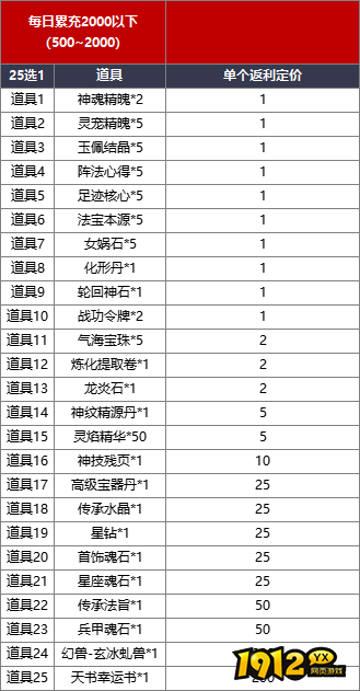 《神魔诛天2》常驻线下返利（10.13日起）