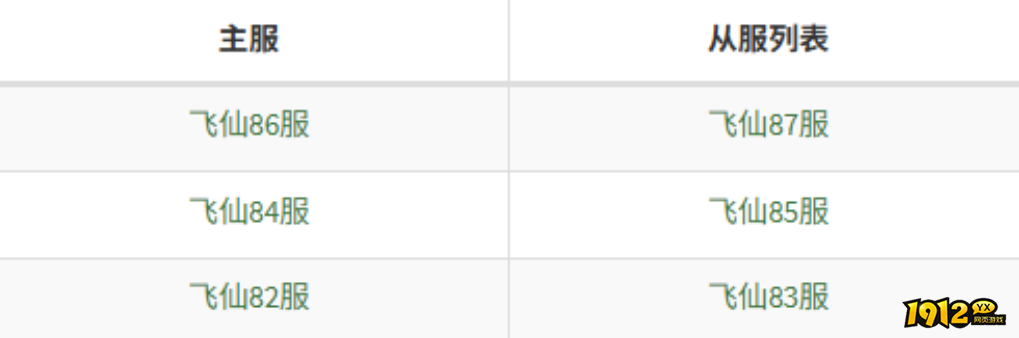 《天外飞仙》3月26日合服公告 《天外飞仙》3月26日合服公告